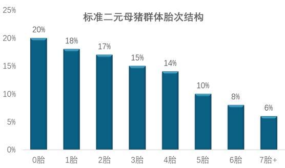 提升母猪生产成绩，嘉吉5S“智慧养猪”方案助力养户“增效降本”
