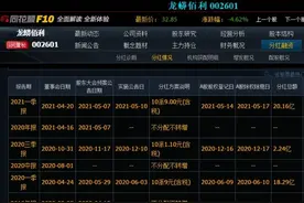 基础知识：手把手教你股息率的算法（全）图片