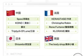 深扒淘宝热销数据，当代人都在用什么洗发水？图片