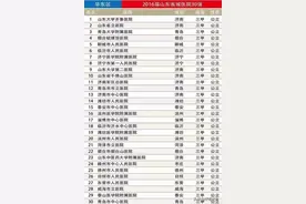 山东拥有三级甲等综合医院的三个县，是哪三个县图片