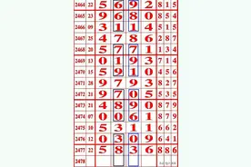 七星彩模式研究2478期，归时休放烛光红，待踏马蹄清夜月图片