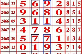 七星彩模式研究2478期，归时休放烛光红，待踏马蹄清夜月图片