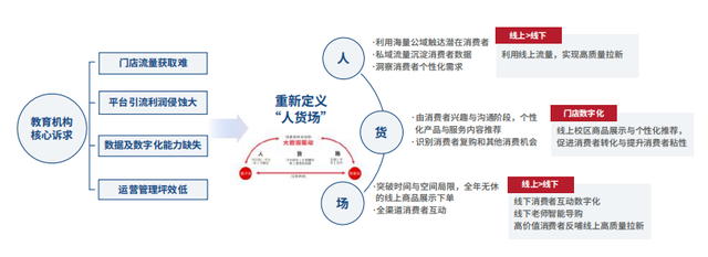 教育行业营销数字化转型白皮书