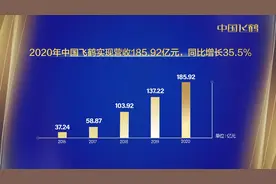 飞鹤夺魁，奶粉行业进入“一超多强”时代图片