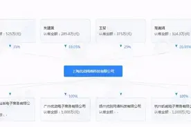 涉嫌传销，今日爆团已更名“播货联盟”图片