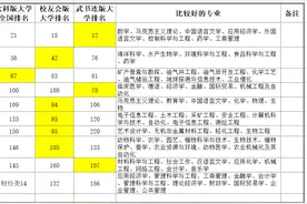山东省比较好的10所大学及好专业图片