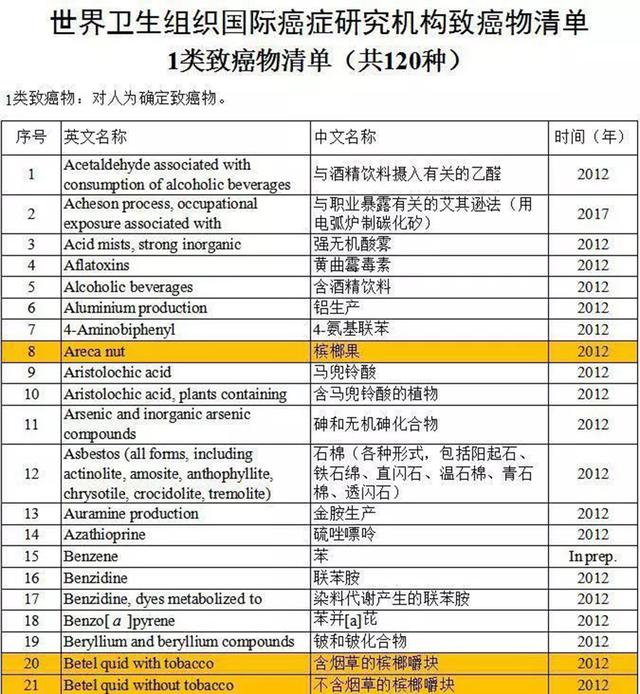槟榔之殇：成瘾只是表象，6000万人的爱好，如何成割脸的诱因
