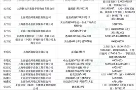 962121！发现白蚁请打这个电话，54家专业机构帮侬忙图片