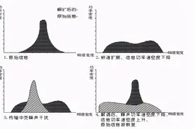 扩频通信在航模和无人机遥控器中的应用图片