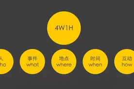 为什么医院抽血管有不同的颜色？场景化设计告诉你图片