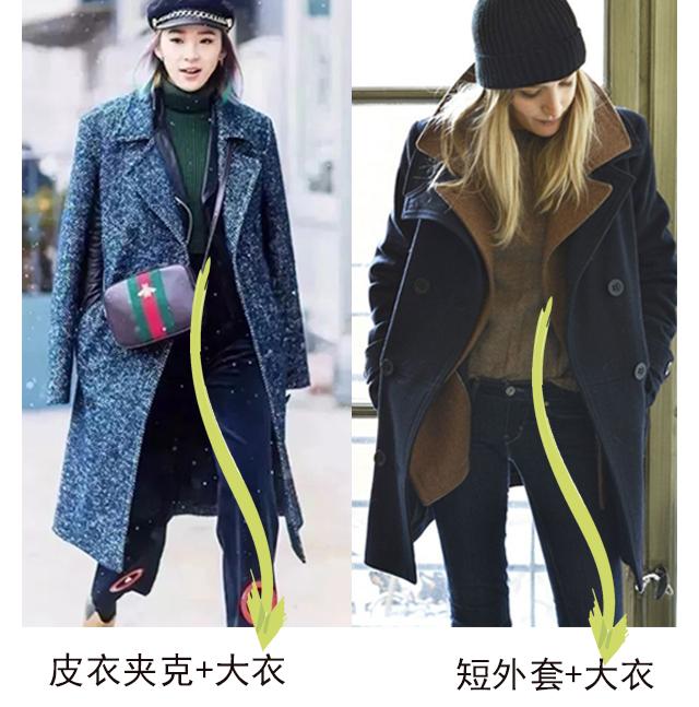 头大身子小怎么办