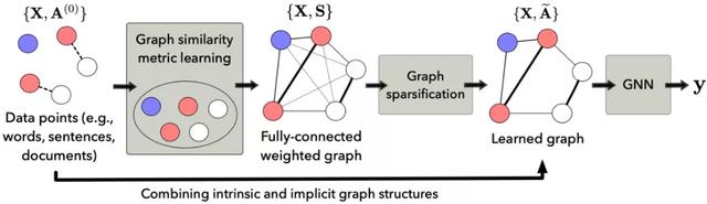 ���˲�ʿ��127ҳ���ģ���Ȼ���Դ�����ͼ����������ŵ���ͨ