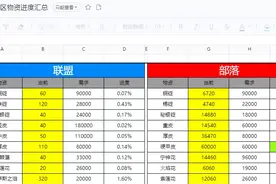 魔兽世界怀旧服各区进度表图片