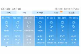 未来三天，山西局地有中到大雪，11月4日，太原晴转阴最低气温0℃图片