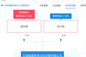 “死亡越野赛”背后公司：多次中标马拉松运营服务项目，金额总计约1041万元图片