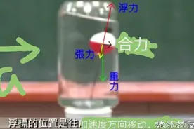 水泡如何移动图片
