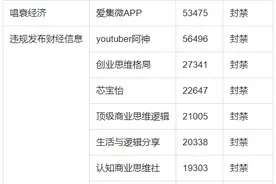 今日头条关于开展财经内容专项整治的公告（第二期）图片