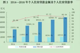 国务院首提改革住房公积金制度图片