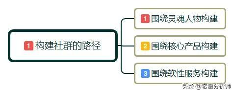 为什么一定要做社群运营?如何做社群运营?需要做好哪些运营细节?