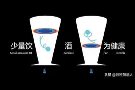 用公式计算自己的适量饮酒是多少，掌握了以后健康饮酒图片