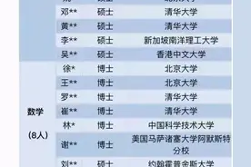 上海大学和深圳一中学师资力量哪家强？图片
