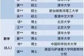上海大学和深圳一中学师资力量哪家强？图片