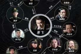 柳云龙《胜算》迎巨大转折，后半部剧情烧脑，2个配角将左右结局图片