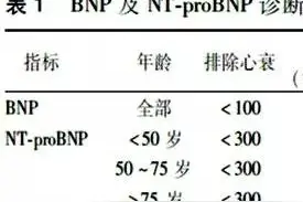 心衰指标，除了心脏彩超，BNP也很重要图片