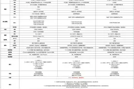 联想拯救者 2021 款游戏本规格公布，共三款图片