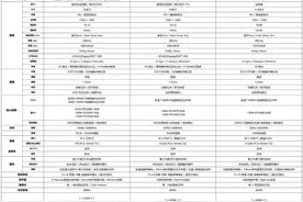 联想拯救者 2021 款游戏本规格公布，共三款图片