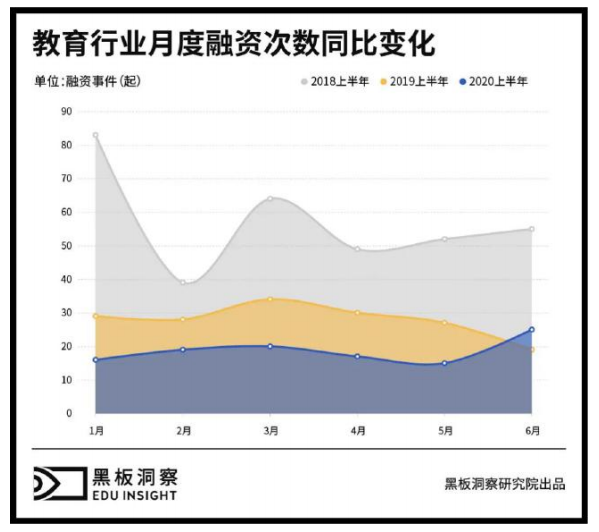 教育行业营销数字化转型白皮书