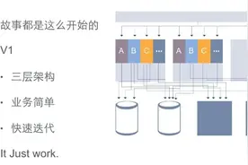 今日头条架构师：头条1.2亿+日活的微服务和高可用架构实践图片