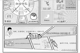 医学科普出新意，幽默漫画讲结核图片