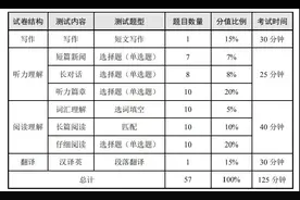 四六级考试答题时间分配及考前技巧图片