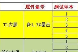 魔兽怀旧小偷专业属性科普：打得好还是攻得强？图片