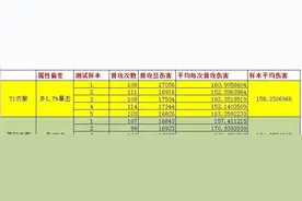 魔兽怀旧小偷专业属性科普：打得好还是攻得强？图片