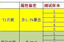 魔兽怀旧小偷专业属性科普：打得好还是攻得强？图片