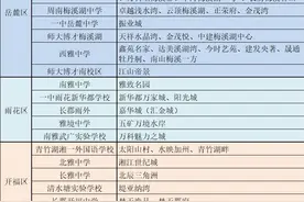 小升初分三种方式：确定性招生、不确定性招生和特长生图片
