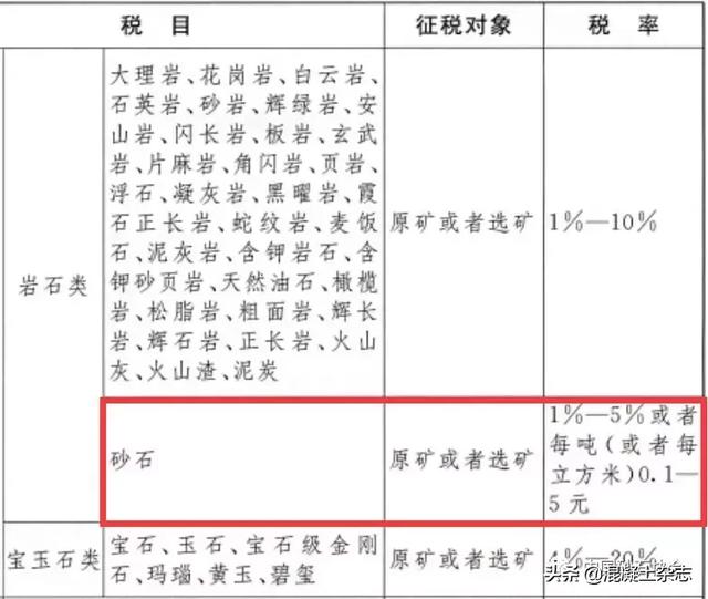一吨原矿能产多少砂石
