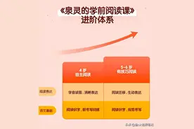 泉灵语文课怎么样？对比豆神大语文后，行内人给你3点忠告图片