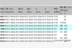 干货 | 常用贴片电阻、电容、电感封装图片