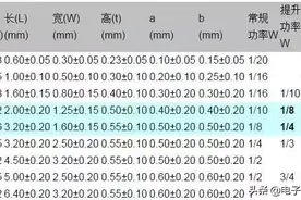 干货 | 常用贴片电阻、电容、电感封装图片