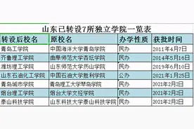 山东13所独立学院转设，不是改个名那么简单图片