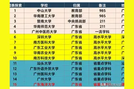 筹建湛江大学列入十四五规划，湛江幼专，还是广东海洋大学？图片