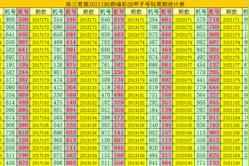 陈三哥2021190期3D分析：双胆关注2和8图片
