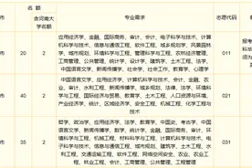 河南省2021年定向选调应届毕业生400名图片