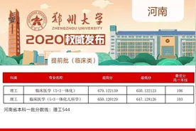 重磅！2020郑州大学临床医学理科河南分数线出炉！录取最高分679图片
