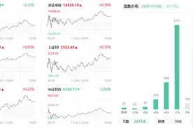 为什么证券股突然又大涨？释放了什么信号？接下来市场会怎么走？图片