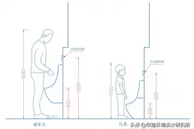 小便器设计安装标准指引HJSJ—2021图片
