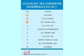 这家医院“国考”零分图片